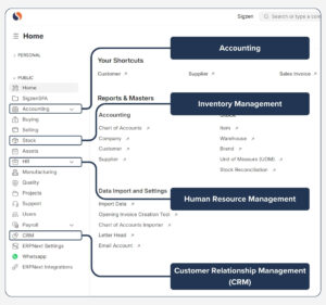 ERPNext core module integrations for healthcare operations management