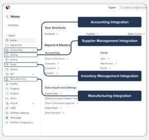 ERPNext quality control module integration with manufacturing, inventory, and supplier management