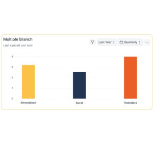 Centralized management for jewelry business branches using SigzenJEWEL ERP solution