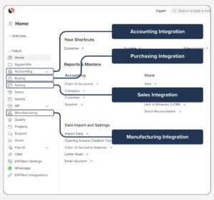 Integration of ERPNext Stock and Warehouses module with other business processes