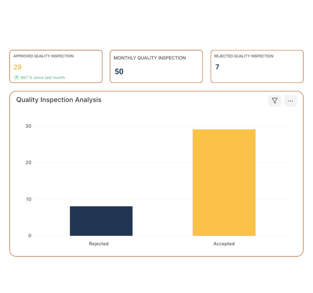 Streamlined Production Management with ERPNext | Sigzen