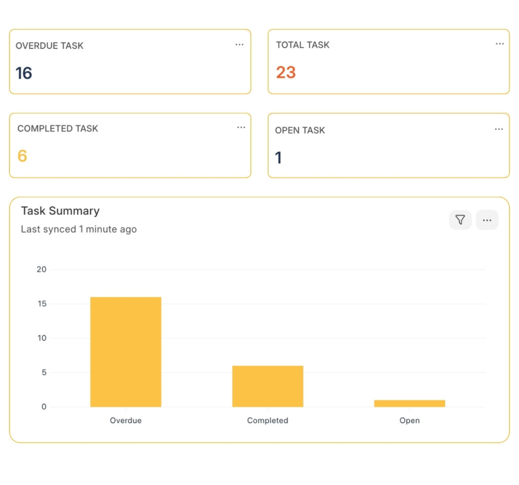 Erpnext Project Management Solutions By Sigzen