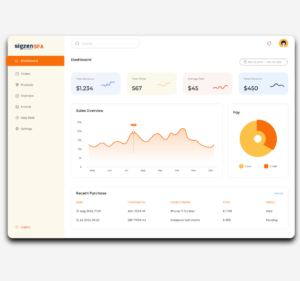 Third-party application integration in SigzenSFA for enhanced communication and tracking