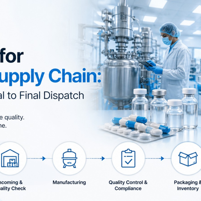 ERPNext pharma supply chain dashboard showing batch tracking and inventory management