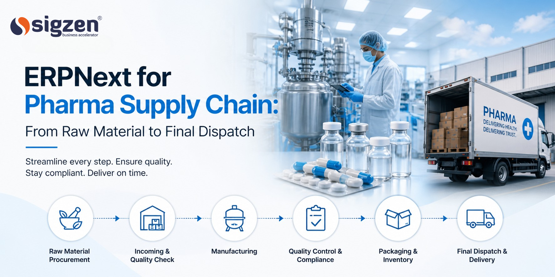 ERPNext pharma supply chain dashboard showing batch tracking and inventory management