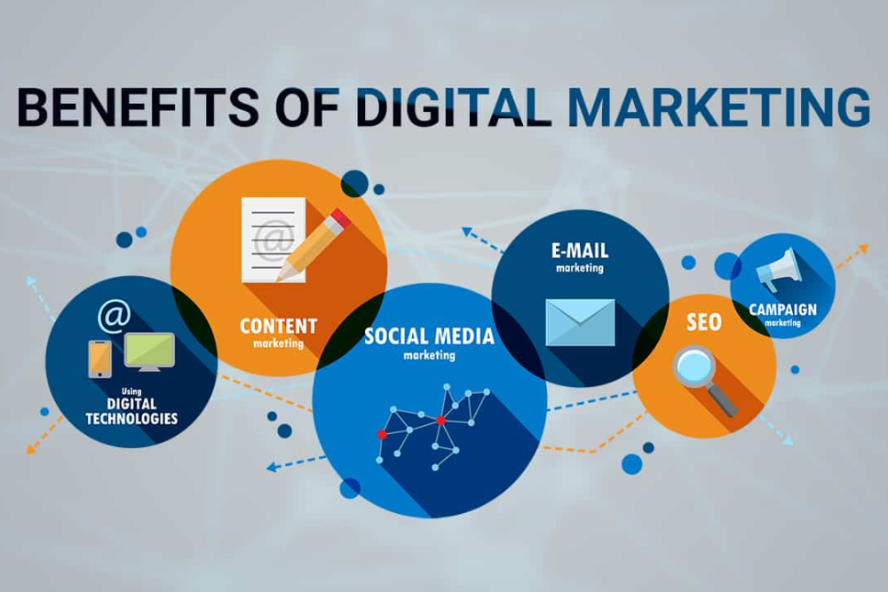 benefits of digital marketing, How to do digital marketing, Types of digital marketing, Digital marketing strategy, Digital marketing agency, Digital marketing agency near me